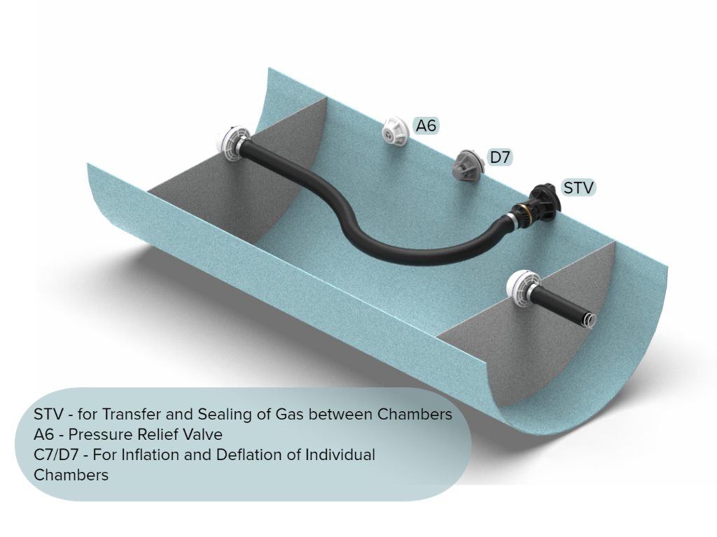 Leafield Marine Switchable Transfer Valve (STV)